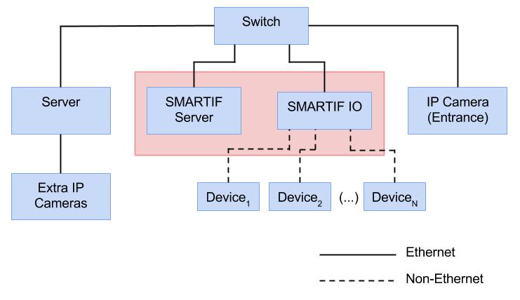 Rockin_testbed_network.jpg